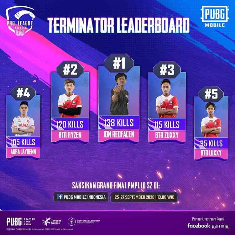 Ini Dia Juara Regular Season Pmpl Id Season Spin Esports