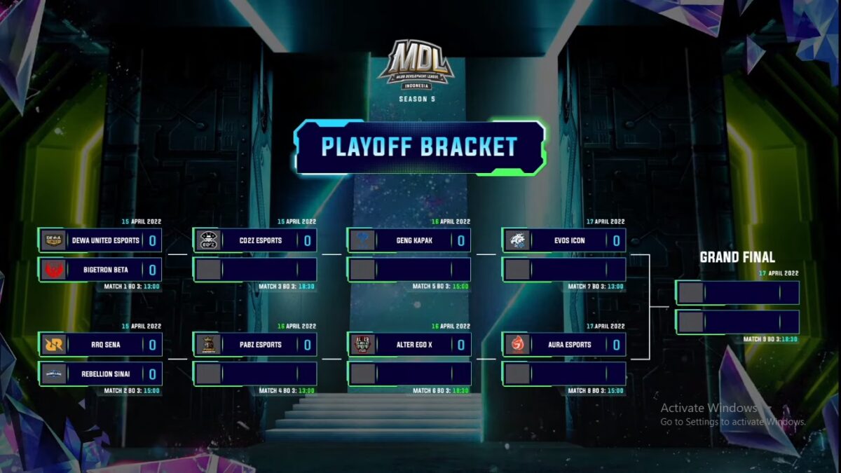 Jadwal Dan Bracket Lengkap Playoff Mdl Id Season Spin