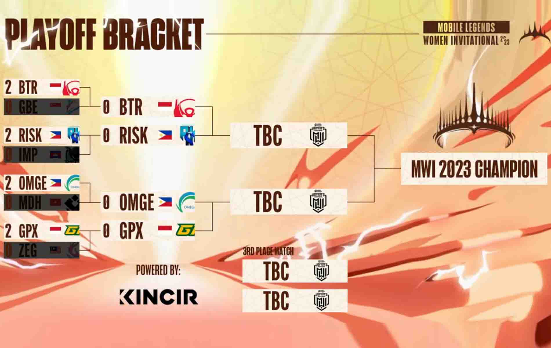 Jadwal Mwi Hasil Dan Jadwal Playoff Spin