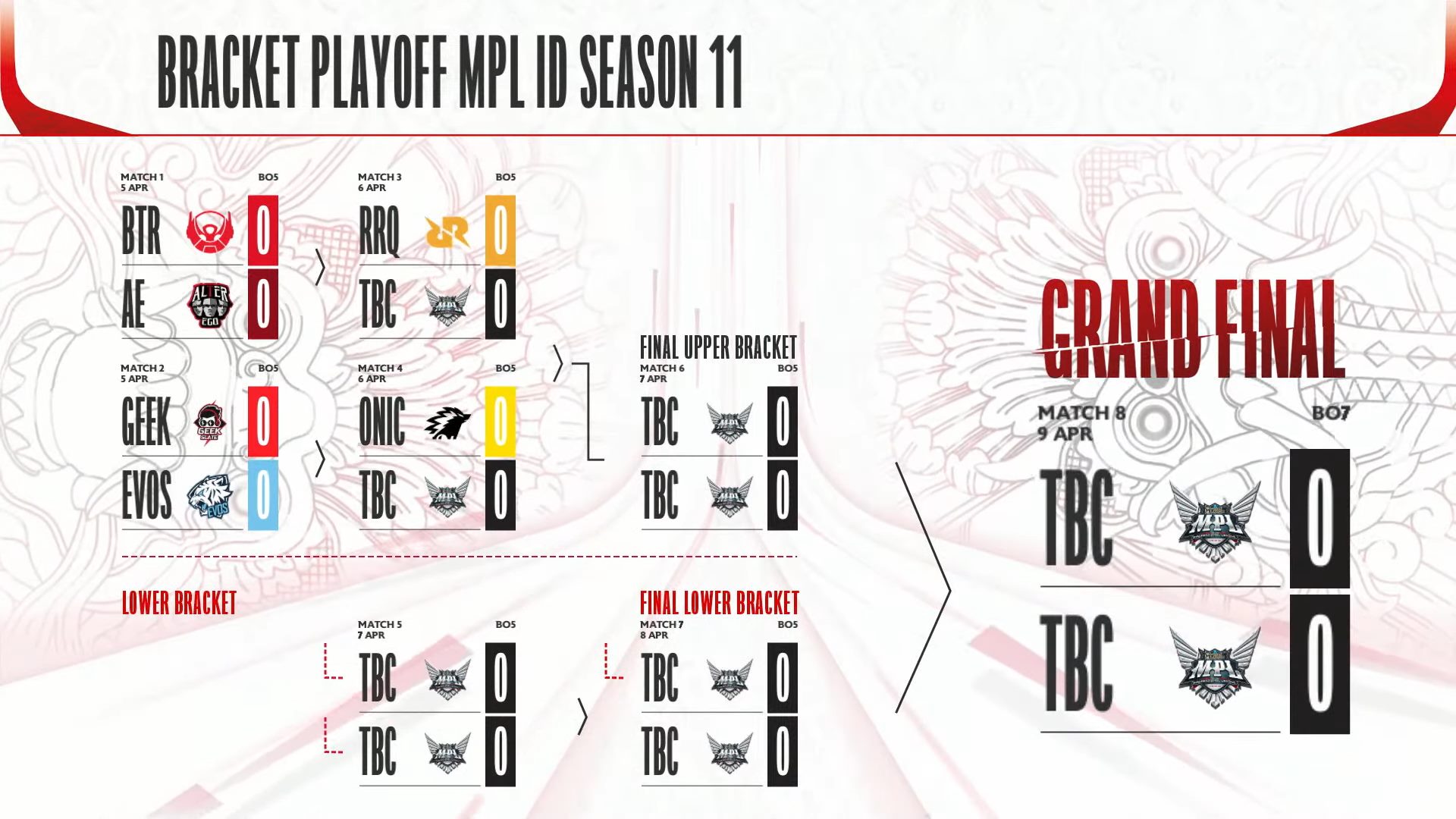 Bracket Dan Jadwal Playoff MPL ID Season 11 Dibuka Derby STM