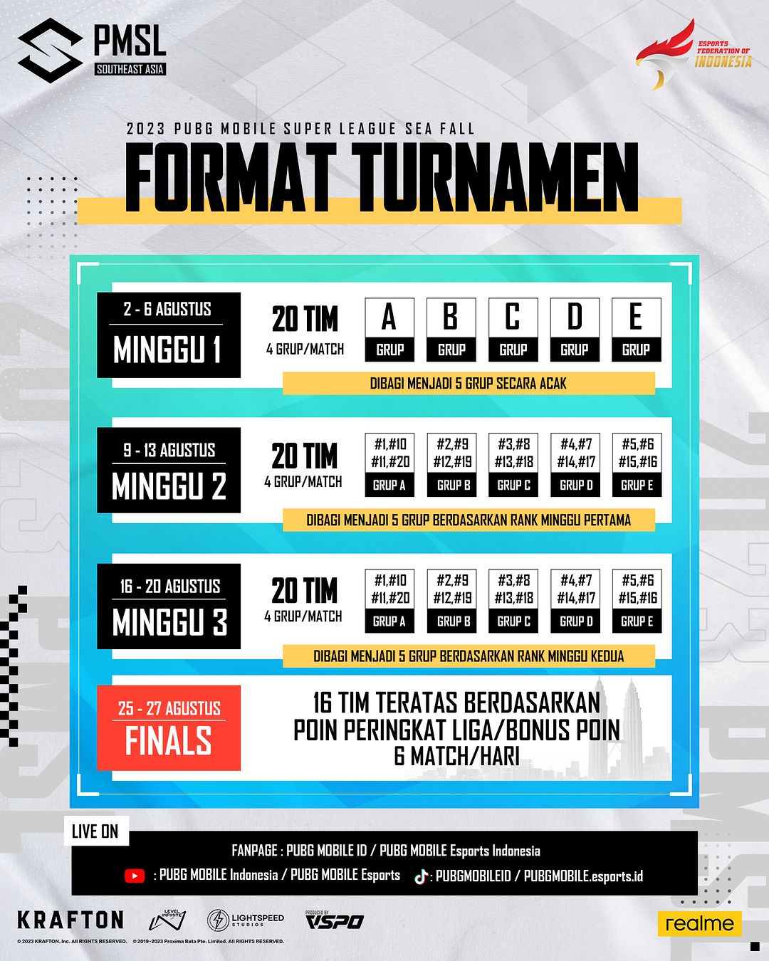 PMSL 2023 Format Daftar Tim Jadwal Dan Lainnya SPIN