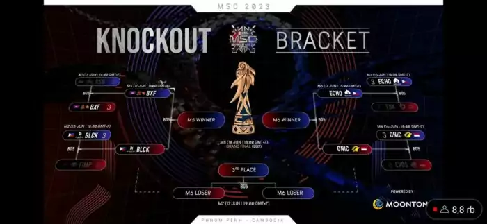 Jadwal Playoff