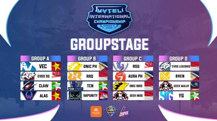 Hasil Mytel, Mytel Grup