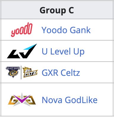 group c pmwl 2020 league play