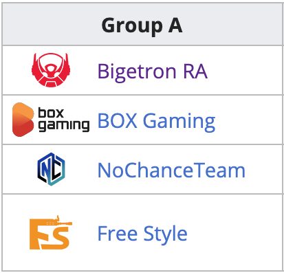 Group a pmwl 2020 league play