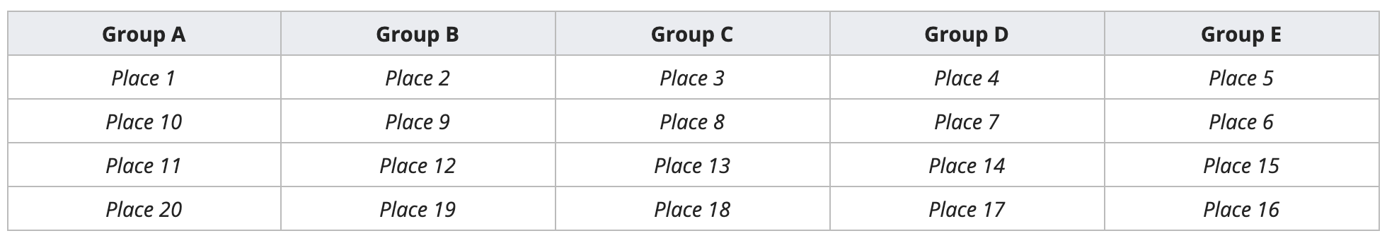 pmwl group 2020 league play