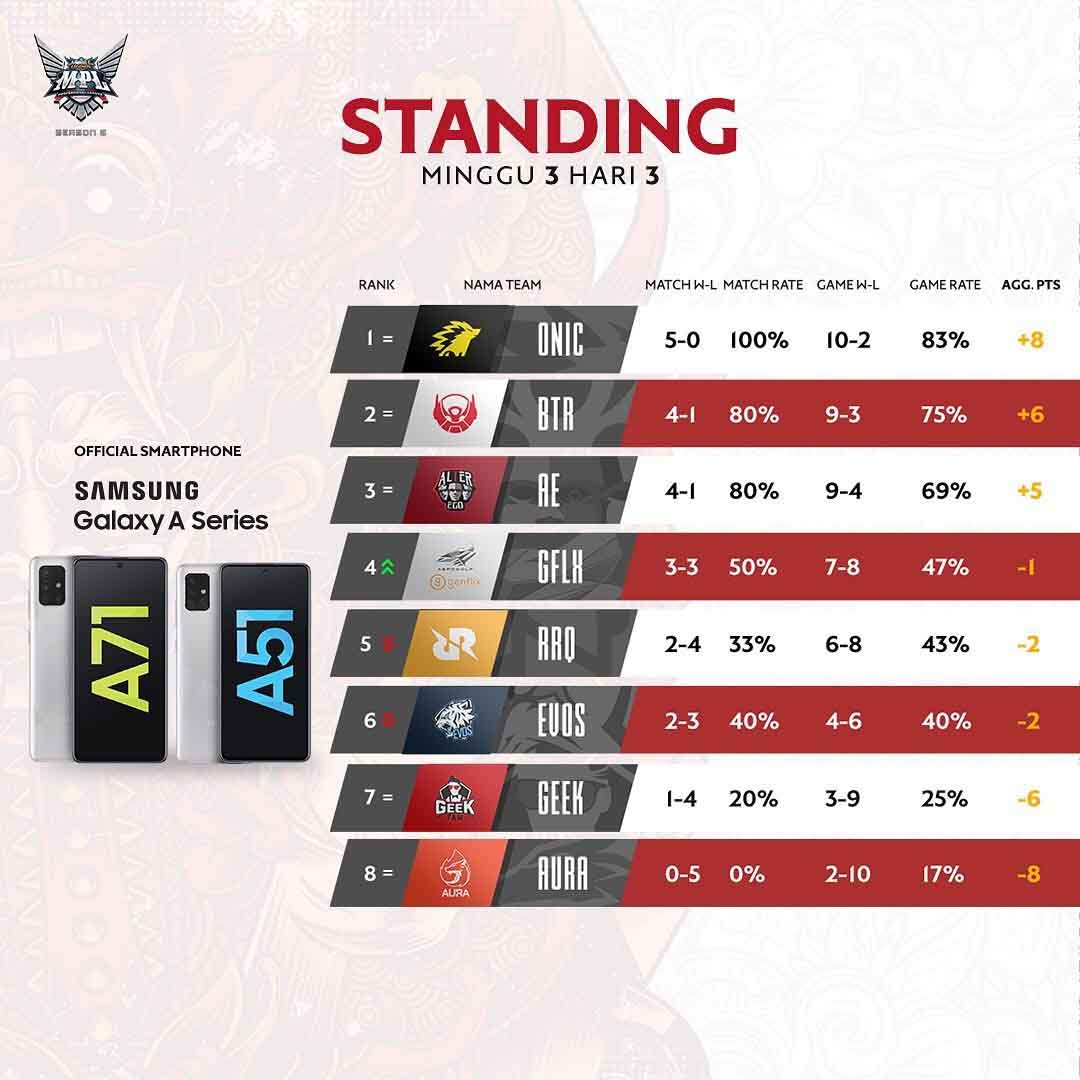 Jadwal mpl s8 week 3