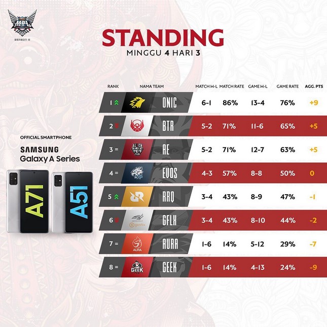 MPL standings season 6 week 4