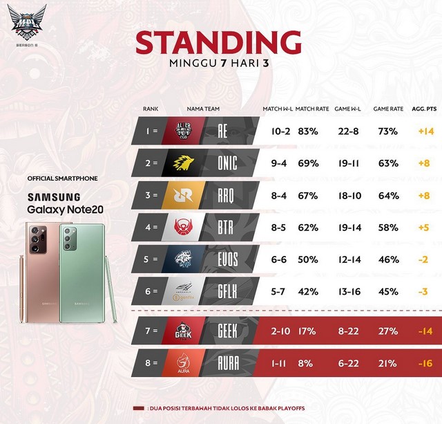 Klasemen MPL Season 6 Week 7