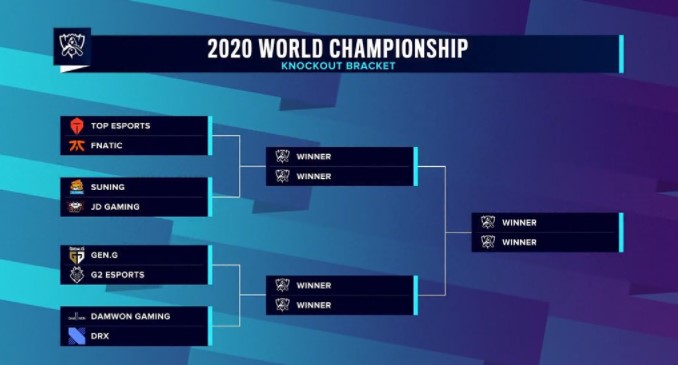 Bracket World 2022 Schedule