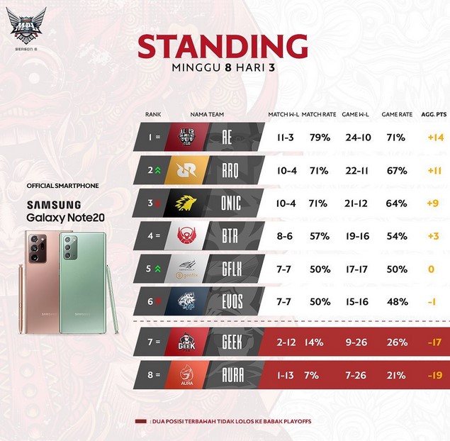 Final standings mpl Season 6