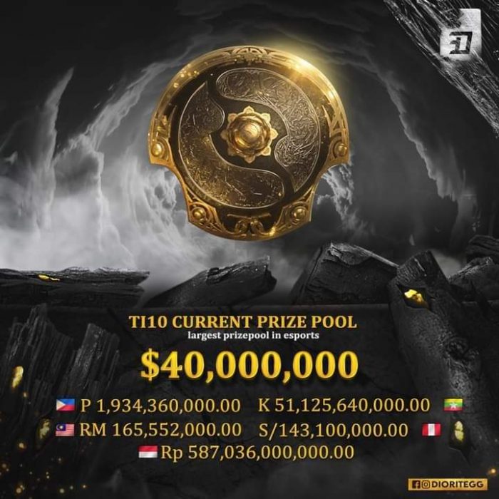 Prize pool The International 10