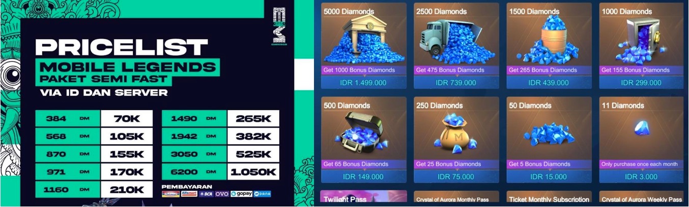 Perbandingan membeli diamond ML melalui online shop instagram dengan membeli langsung di in-game