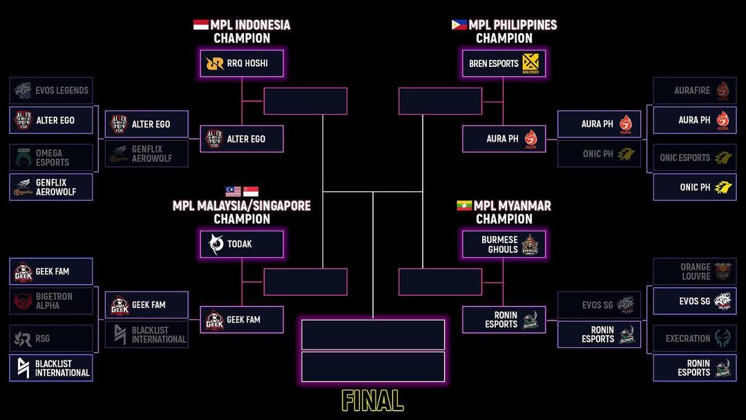 Complete schedule for the MPL Invitational (MPLI) Playoffs 5-6 December 2020 - Game Zone