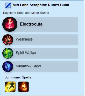 Mid Lane Rune Build