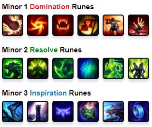 Runes you should know