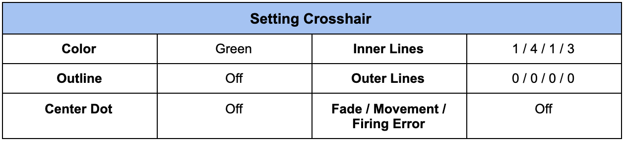 Valorant Aceu Settings Keybinds And Crosshairs Game Zone