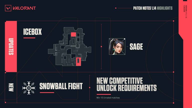 Dinginn, Mode Snowball Fight Deathmatch Akan Hadir Untuk Waktu Terbatas di Patch 1.14!