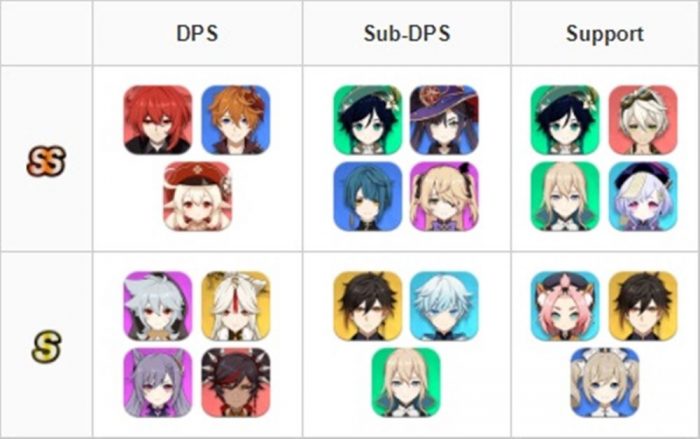 tier list gi