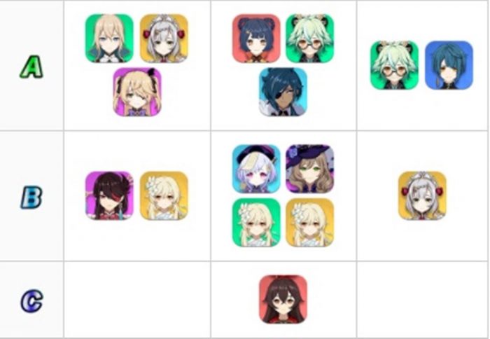 tier list gi