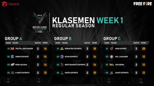 Klasemen FFML Season 3 Week 1 Divisi 2