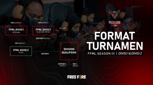 Format FFML Season 3