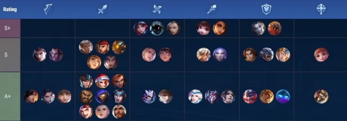 mobile legends tier list