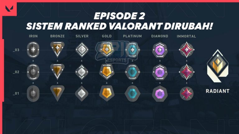 Sistem Ranking Valorant Episode 2