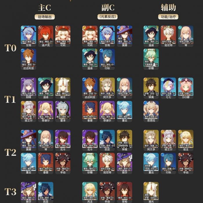 Tier List Genshin Impact Januari 2021