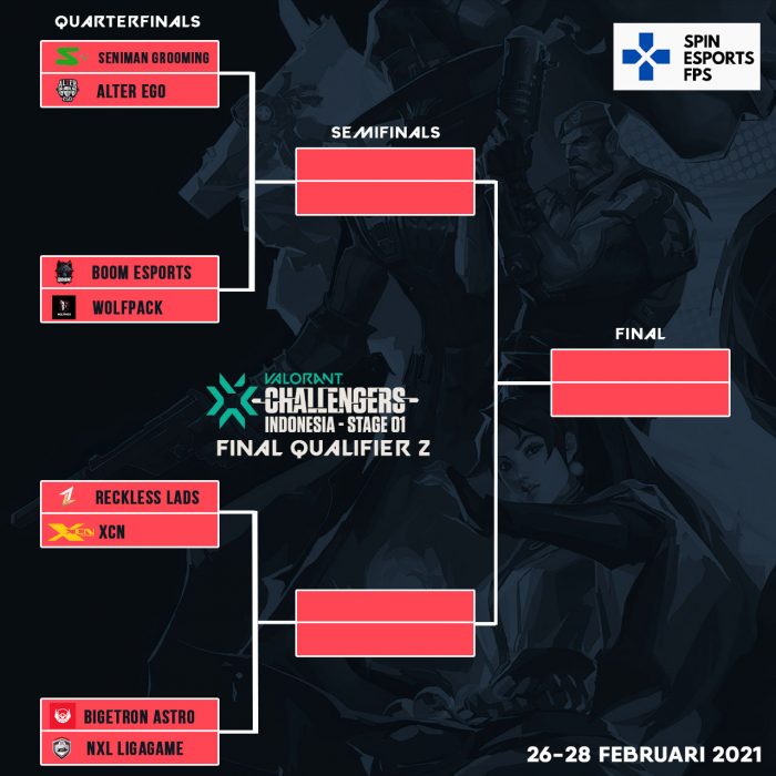 Bracket Jadwal Final Qualifier 2 Valorant Challengers Indonesia