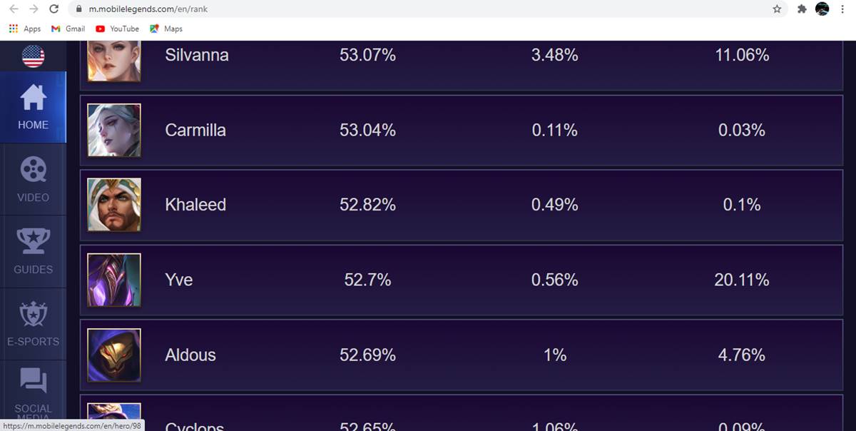 Hero MLBB Paling Populer Dengan Winrate Tinggi Bulan Februari 2021!