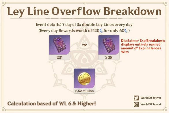 Ley Line Overflow Reward Details in the Latest Genshin