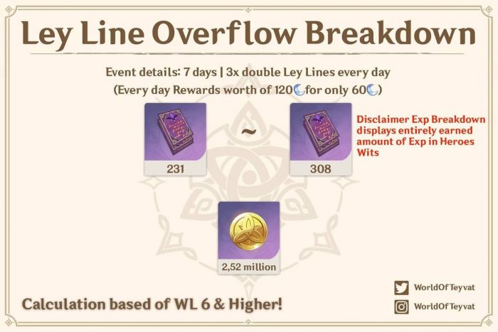 Ley Line Overflow Event