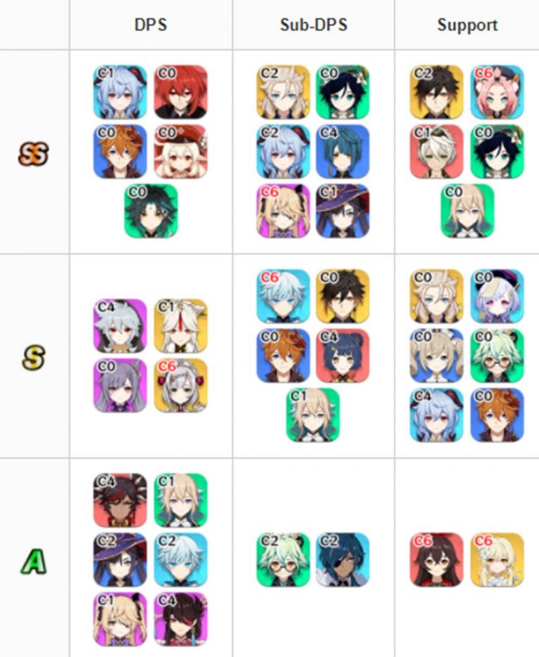 genshin impact character tier list genshin impact character tier list
