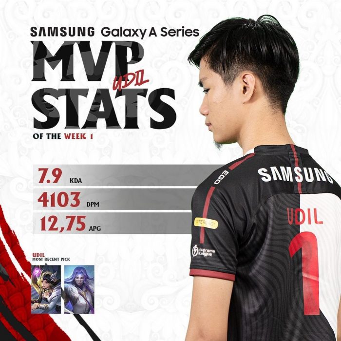 MVP Stats of the Week 1 Udil