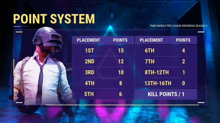 PMPL ID Season 3 point system