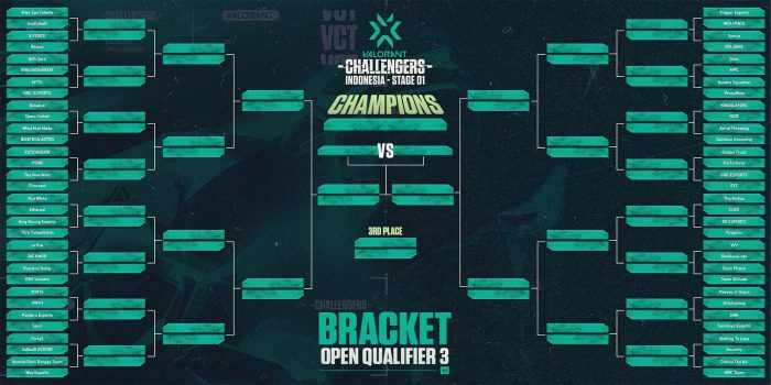 Bracket Jadwal Qualifier 3 Valorant Challengers Indonesia