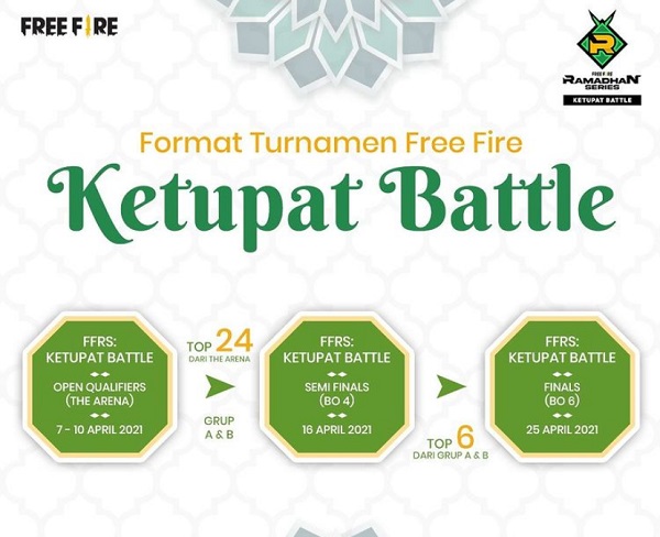 Format Ketupat Battle Series