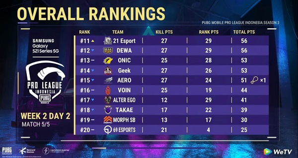 Klasemen PMPL Week 2 Day 2