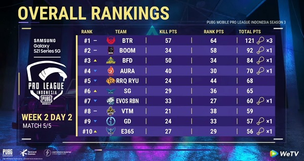 Klasemen PMPL Week 2 Day 2
