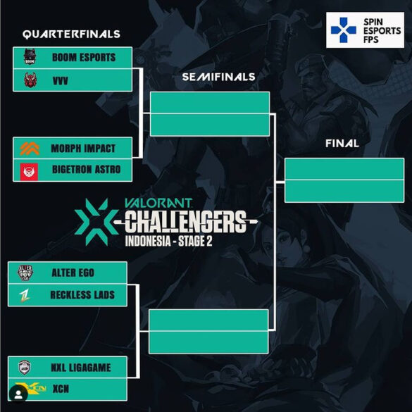 Bracket & Jadwal Valorant Challengers Indonesia 2 Main Event! SPIN
