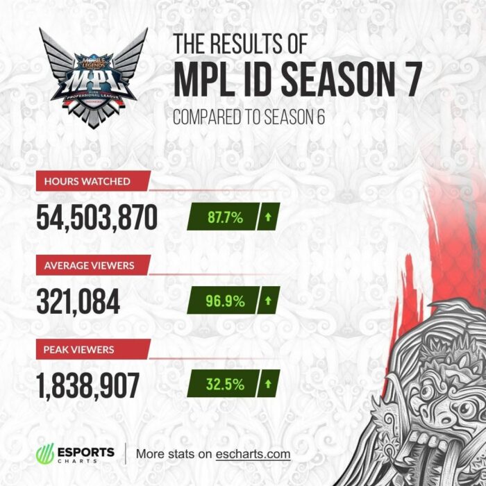 MPL ID Season 7