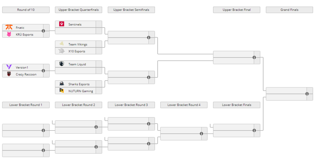 Riot Umumkan VCT Masters Reykjavík Dengan Prizepool dan Bracket!