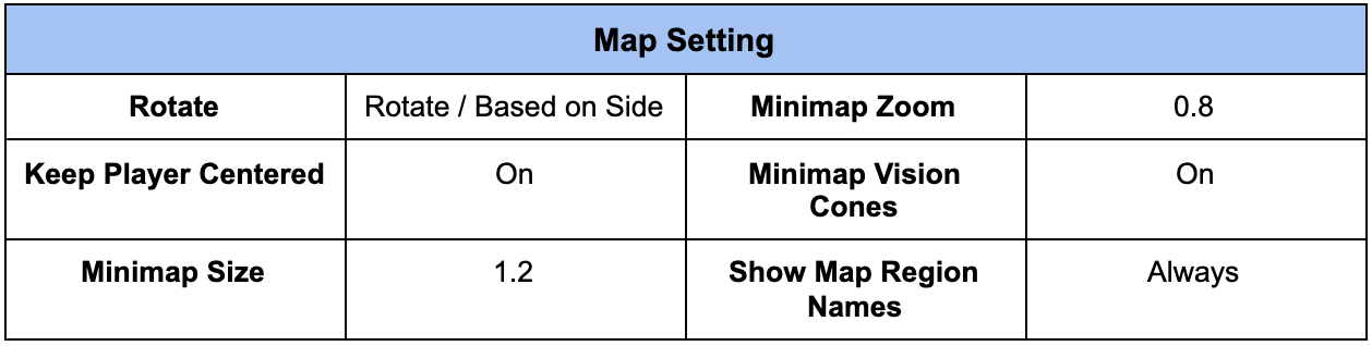 TenZ Valorant Map Settings