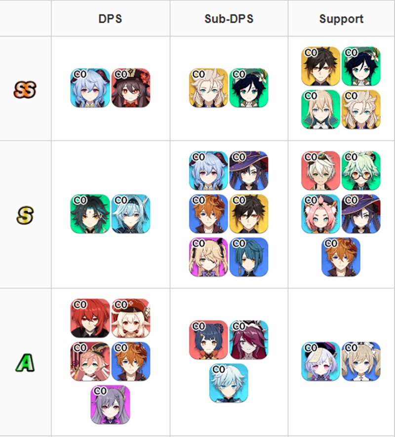 Tier List Genshin Impact Versi 1.5, Eula Masuk Tier Apa? | SPIN