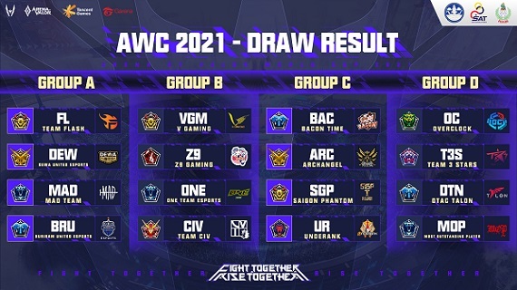 Group Stage AWC