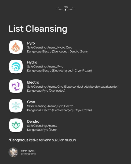 List Cleansing Genshin Impact