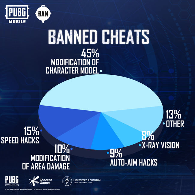 PUBG Cheater2