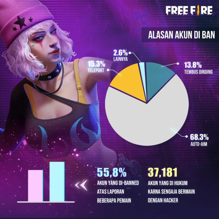 akun free fire banned juli 2021