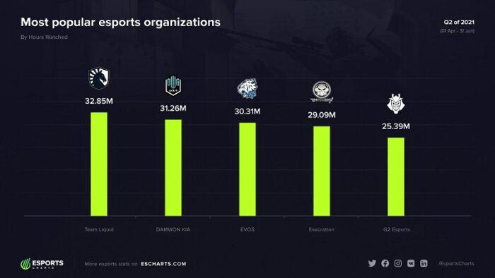 Esports Charts